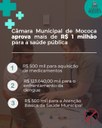 CÂMARA MUNICIPAL DE MOCOCA APROVA MAIS DE R$ 1 MILHÃO PARA A SAÚDE